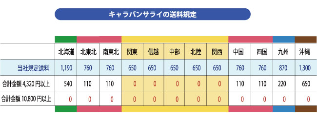 新送料規定表