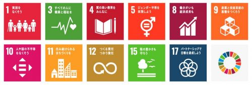 SDGs-top