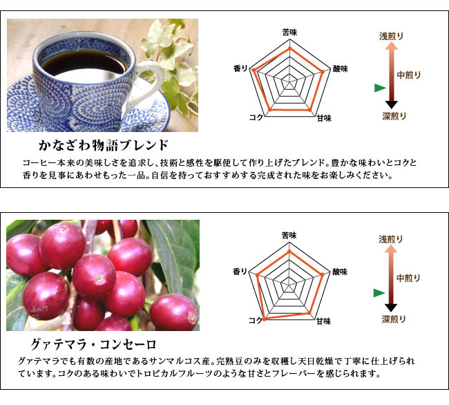 かなざわ物語ブレンドとグァテマラコーヒー豆のご紹介